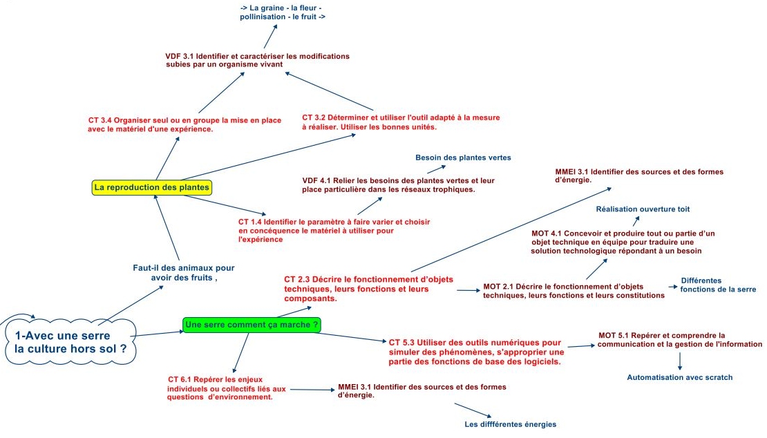 carte5